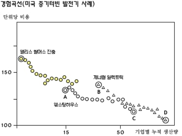 수출기업은 경영의 기복이 줄어든다