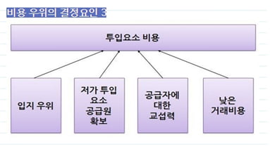 수출하면 규모의 경제를 이루게 된다