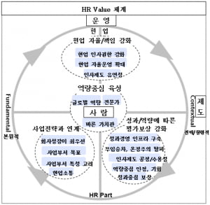 문재인 정부, 인사의 진가 발휘할 시간