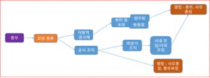 총무형 인간  : 총무의 분류