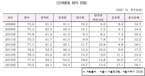 총무의 전성시대