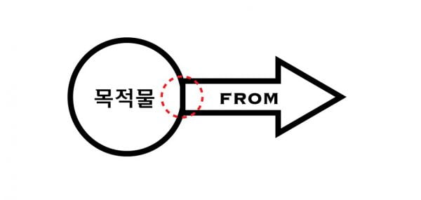 [JJ영어낚시] '방향과 경로'의 전치사 From To #15