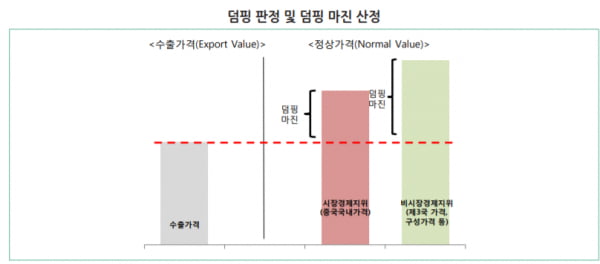 [북한비즈니스] 북한의 경제개방 정도도 높여야