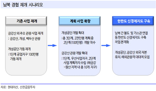 [북한비즈니스] 정주영회장은 다시 북한에 투자할까?