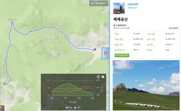 몽골 트레킹 제4신, 복드칸 산맥 최고봉, 체체궁山에 서다