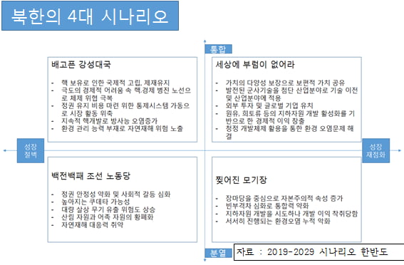 [북한비즈니스] 북한은 우리에게 부담일까, 황금일까?