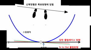 드로우를 치려면