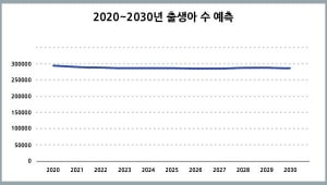 [서울대 인구학연구실의 미래캘린더] 2020년, 출생아 수 20만 명 대를 열다 <1>