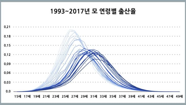 [서울대 인구학연구실의 미래캘린더] 2020년, 출생아 수 20만 명 대를 열다 <1>