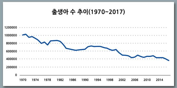 [서울대 인구학연구실의 미래캘린더] 2020년, 출생아 수 20만 명 대를 열다 <2>