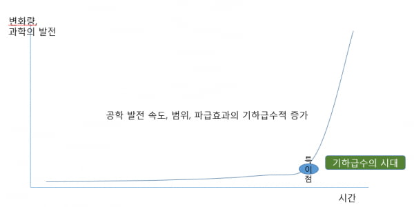 [홍재화의 무역인문학] 기술발전과 무역구조 변화