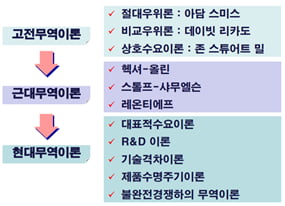 [홍재화의 무역인문학] 기술과 생산의 역학관계 변화