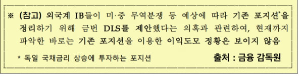 [FinPorts 금융 연구실] 손실확률 0% 의 진실, DLF