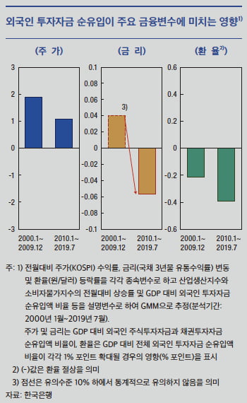 [Finports 금융 연구실] 누가 진짜 주인인가?