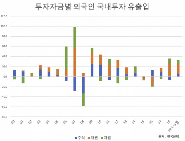 [Finports 금융 연구실] 누가 진짜 주인인가?