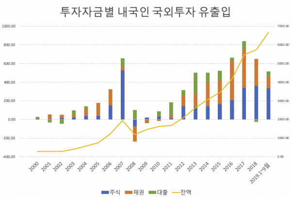 [Finports 금융 연구실] 누가 진짜 주인인가?