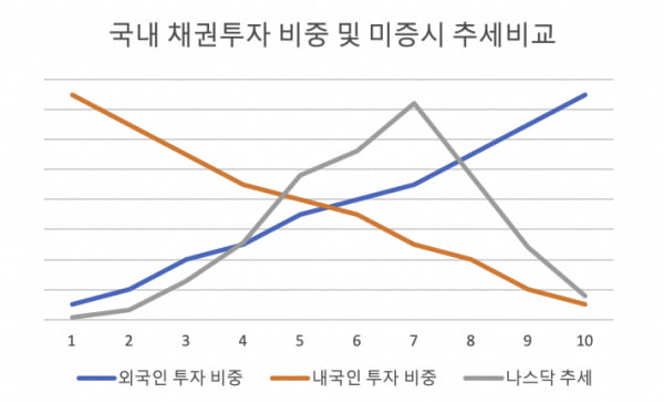 [Finports 금융 연구실] 누가 진짜 주인인가?