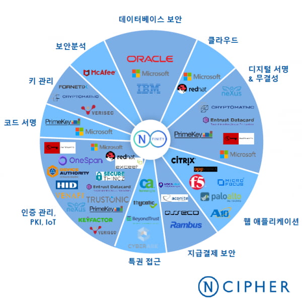 [김동환의 결국은 돈 문제야!] 암호화폐 거래소 해킹 더 이상의 후퇴는 없다.