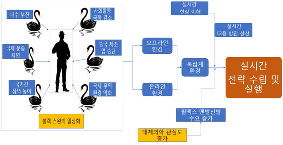 [홍재화의 무역인문학] 소상공인의 경영은 실시간 복잡적응계