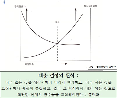 [홍재화의 무역인문학] 소상공인의 경영은 실시간 복잡적응계