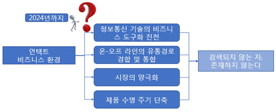 [홍재화의 무역인문학]  불확실성 증가한 언택트 비즈니스 환경