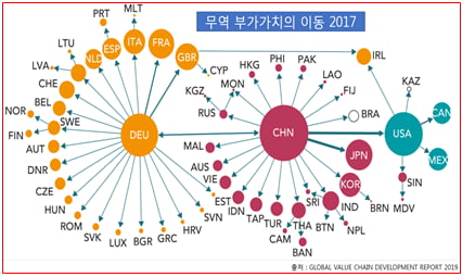 [홍재화의 무역인문학]  코로나이후 세계화와 역세계화의 기로에서