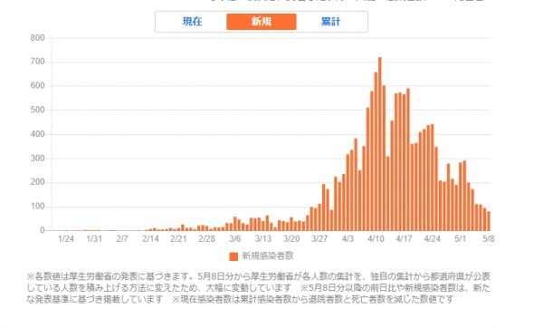 [JAPAN NOW] 코로나 긴급사태 연장된 도쿄 생활