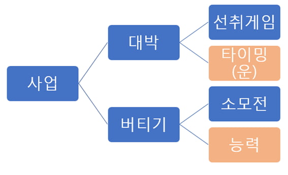 [홍재화의 무역인문학] 코로나 버티고 대박을 기대하자