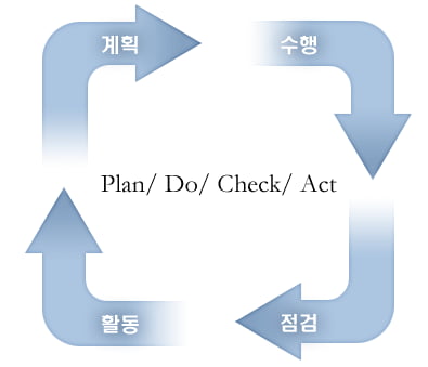 [양현상의 경영전략] 프로젝트관리(PM) 방법론 10가지