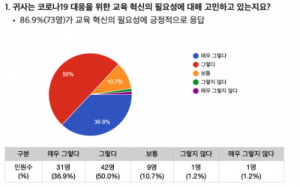 온라인 Live HR에 주목하는 이유?