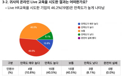 [KHR] 온라인 Live HR에 주목하는 이유?