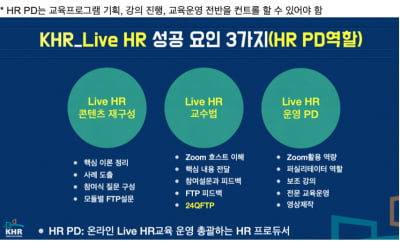 [KHR] 온라인 Live HR에 주목하는 이유?