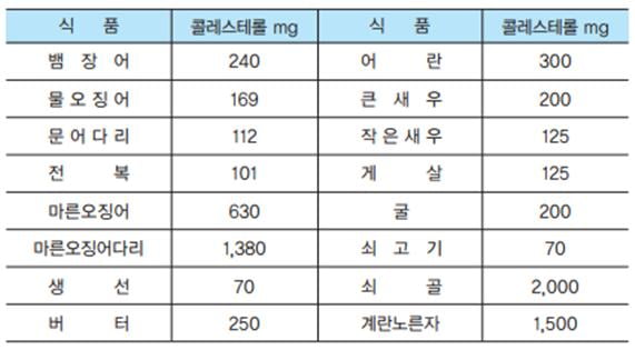 [김상원작가의 천연산물] 유대인의 먹거리 코셔, 음식을 어떻게 선택하고 다룰 것인가?