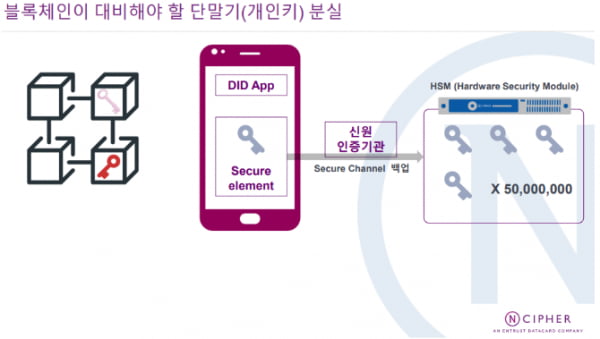 [김동환의 결국은 돈 문제야!] DID(탈중앙화 신원증명)가 해결해야 할 숙제