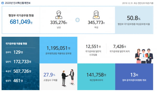 [박대석칼럼] 2차 재난지원금 지급 이대로 좋은가?