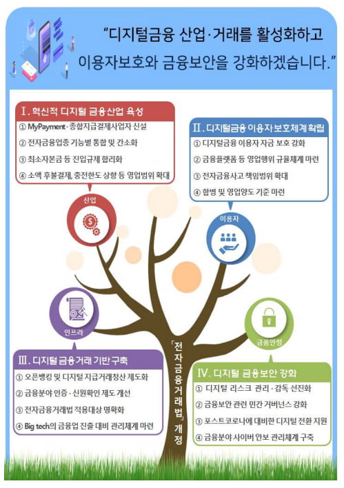 [박대석칼럼] 포스트코로나 기회, 플랫폼과 융합의 디지털 경제