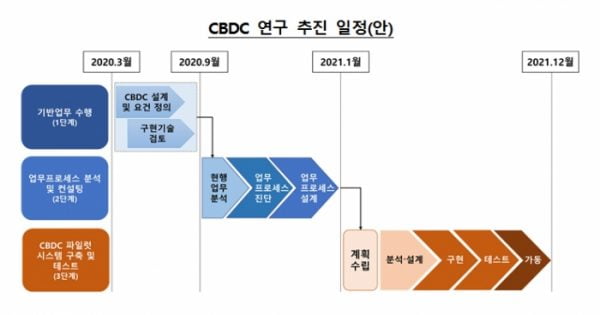 [박대석칼럼] 가상화폐 시장은 대변혁 중! 최근 이슈 종합!