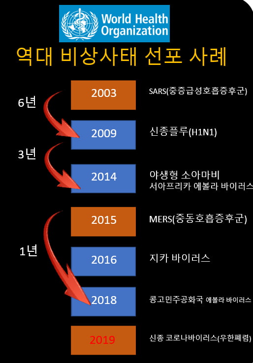 [박대석칼럼] 코로나 시대, 금(金)일까? 맞지만 방법이 틀렸다.