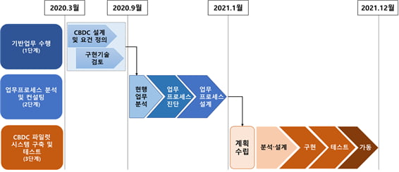 [박대석칼럼] 코로나 시대, 금(金)일까? 맞지만 방법이 틀렸다.