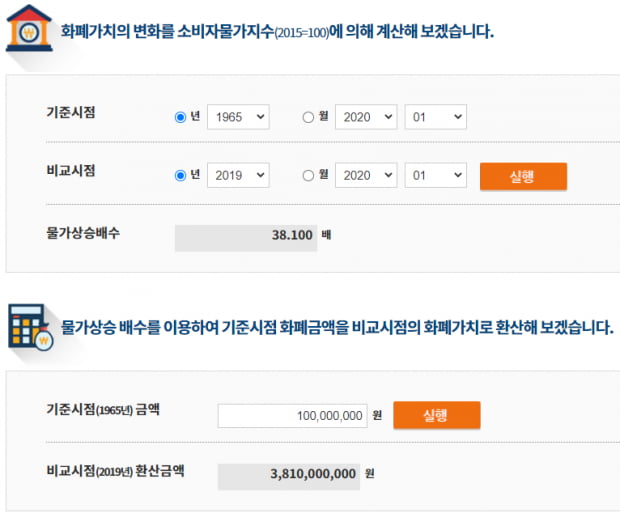 [박대석칼럼] 코로나 시대, 금(金)일까? 맞지만 방법이 틀렸다.