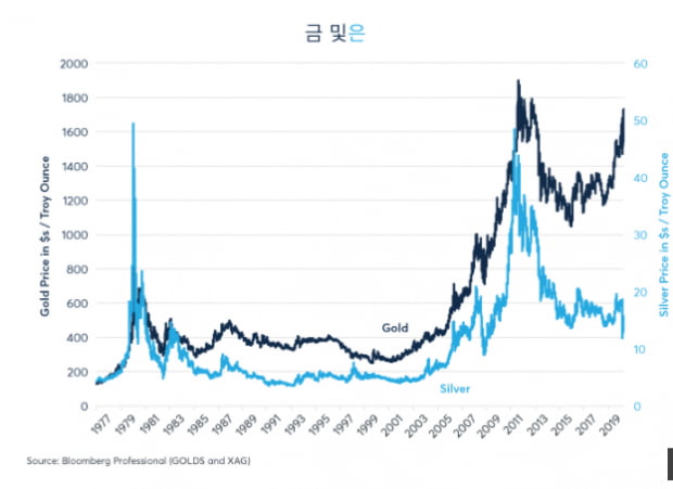 [박대석칼럼] 코로나 시대, 금(金)일까? 맞지만 방법이 틀렸다.