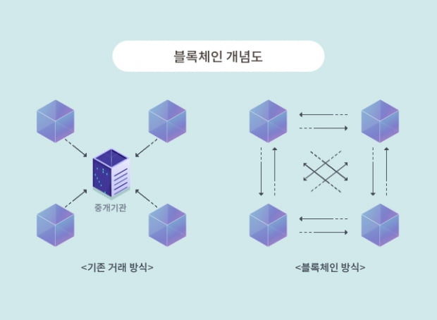 [박대석 칼럼] 디지털화폐 CBDC  발행, 개헌만큼 신중해야.