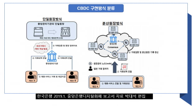 [박대석 칼럼] 디지털화폐 CBDC  발행, 개헌만큼 신중해야.