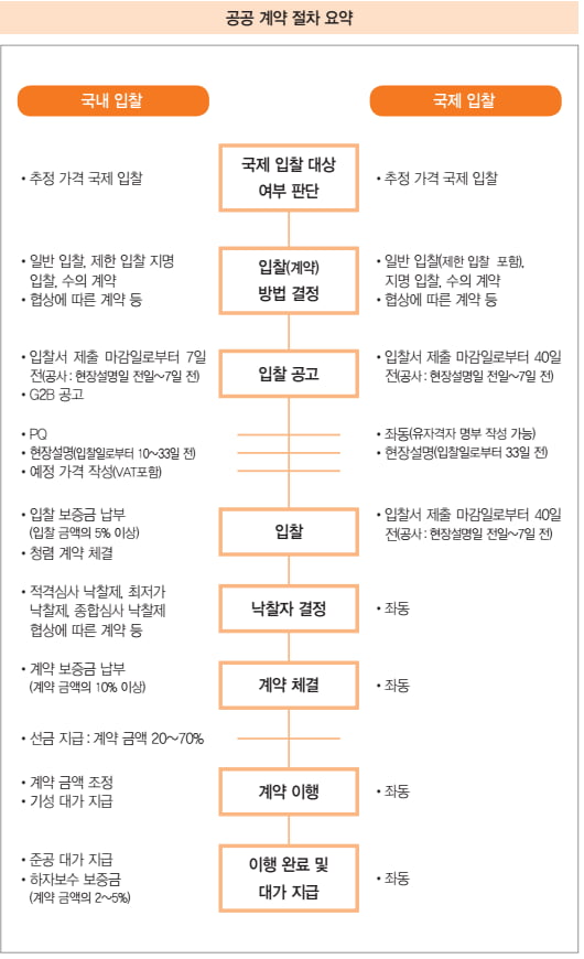 [양현상 칼럼] 공공조달 시장 진출로 사업을 확장하는 방법