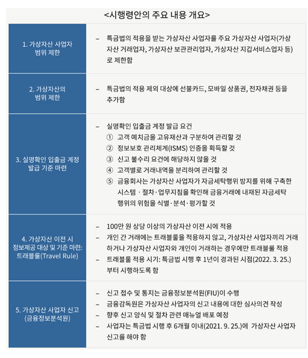 [박대석칼럼] 가상화폐 시장 대변혁 중, 빅 이슈 분석(12월)