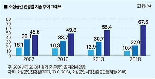 [박대석칼럼] 소상공인 살려야, 역시 워런 버핏