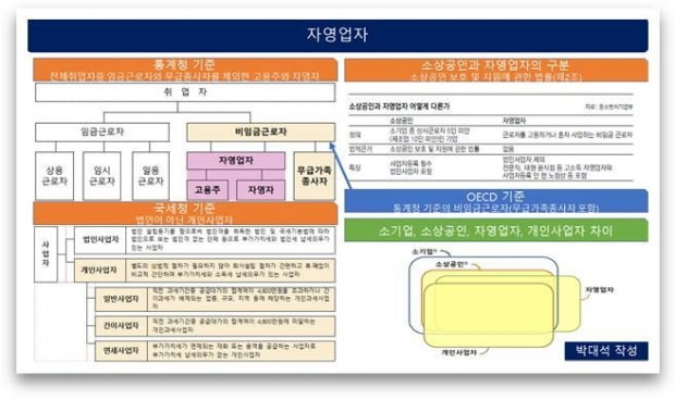 [박대석칼럼] 소상공인 살려야, 역시 워런 버핏