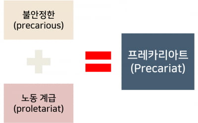 [박대석칼럼] 프레카리아트 양산 시대 생존전략