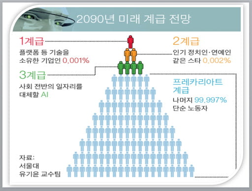 [박대석칼럼] 프레카리아트 양산 시대 생존전략