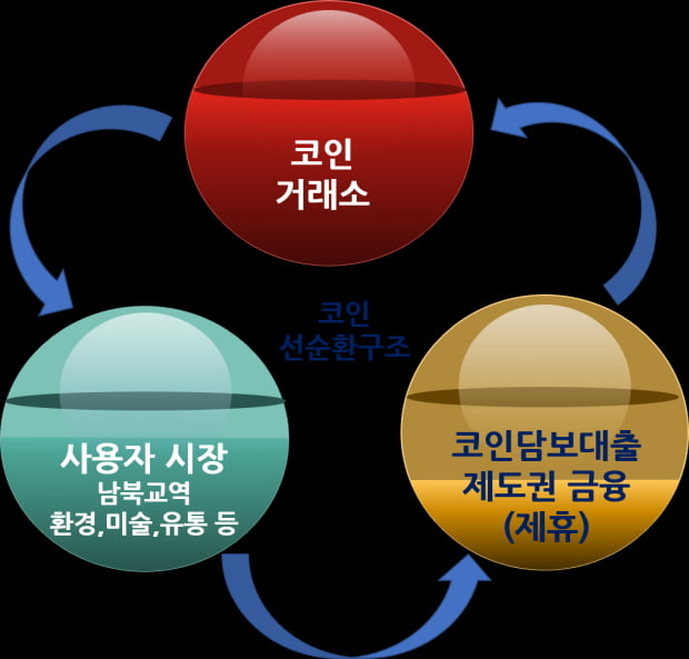 [박대석칼럼] CBDC 보다는 ‘단군코인’이 시급하다.